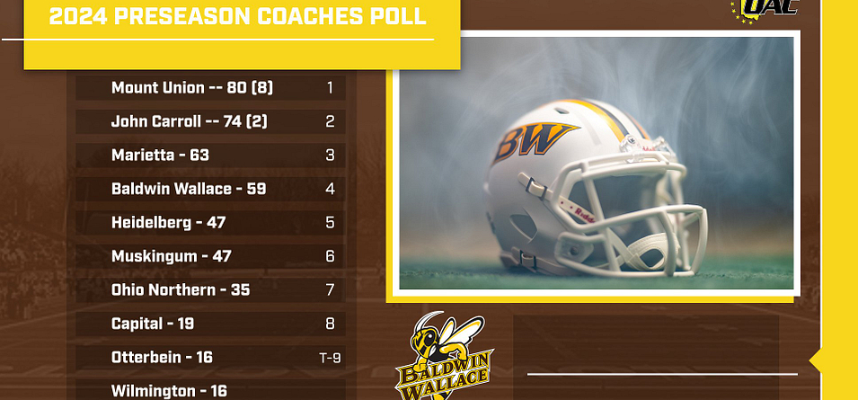 Football Selected Fourth in OAC Coaches Preseason Poll