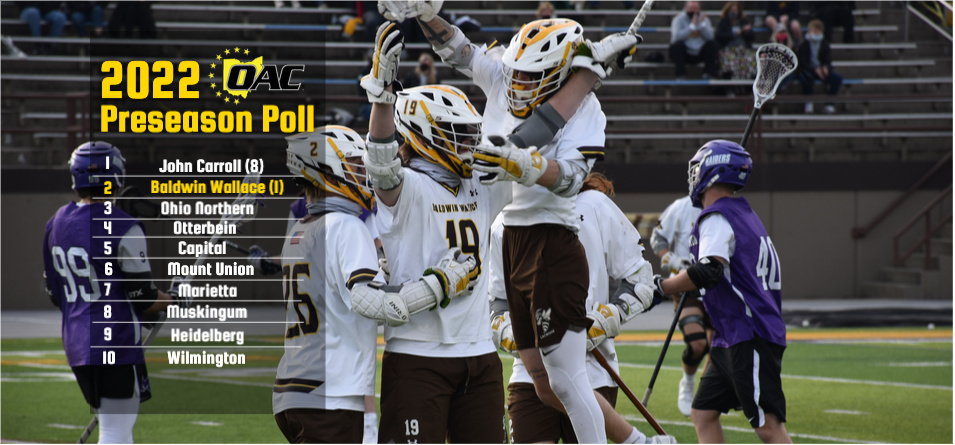 Men&rsquo;s Lacrosse Tabbed Second in OAC Preseason Coaches&rsquo; Poll