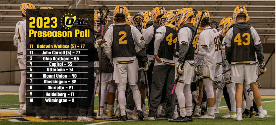 Men&rsquo;s Lacrosse Picked Tied for First in OAC Preseason Coaches&rsquo; Poll
