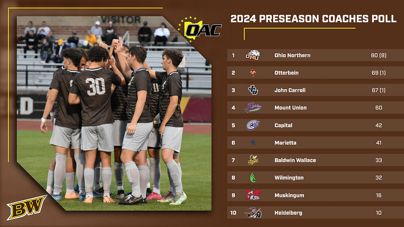 Men&rsquo;s Soccer Tabbed Seventh in OAC Coaches Preseason Poll