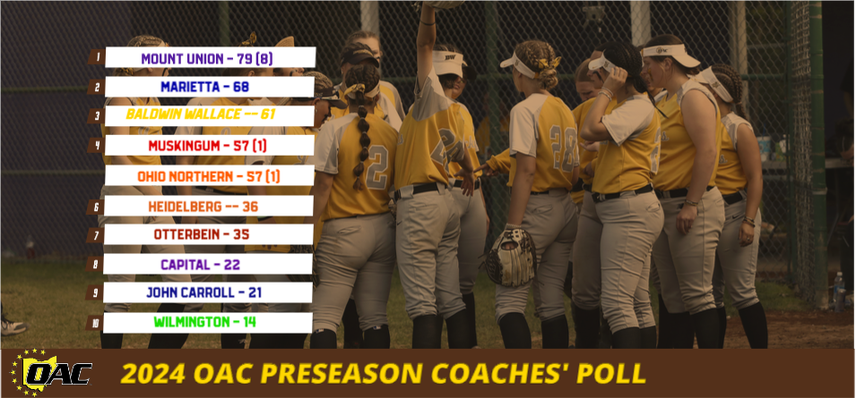 Softball Selected Third in OAC Preseason Coaches&rsquo; Poll