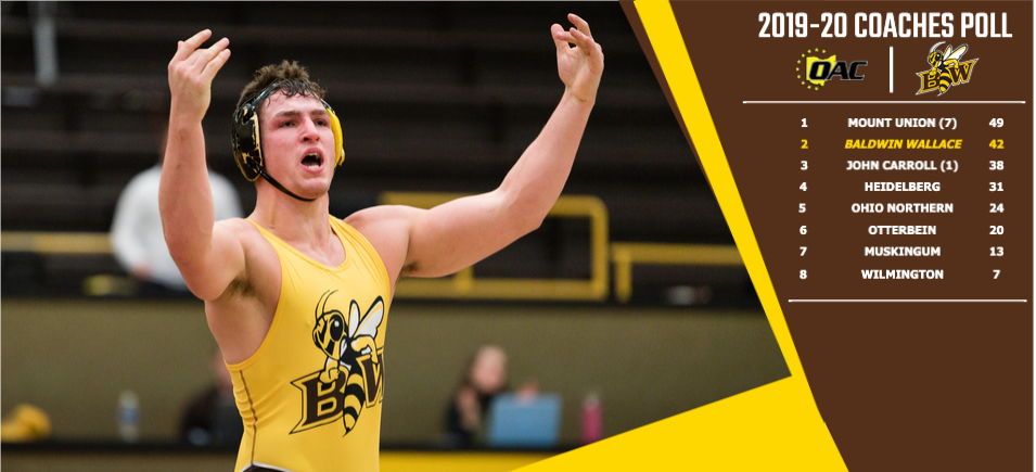 Wrestlng Selected Second in Preseason Coaches Poll